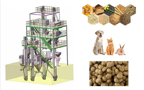 pet food production line